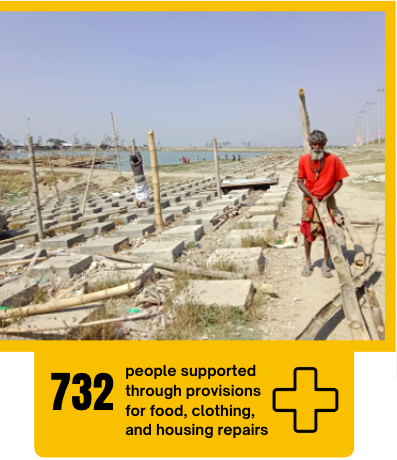 Annual report Bangladesh HR Fund